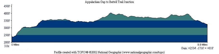Appalachian Gap to Battell Trail Junction