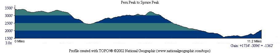 Peru Peak to Spruce Peak