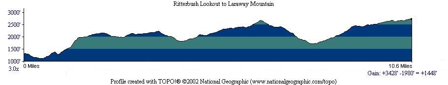 Ritterbush Lookout to Laraway Mountain
