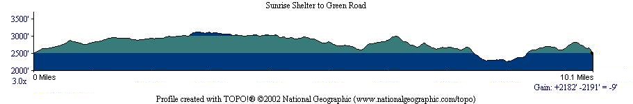 Sunrise Shelter to Green Road